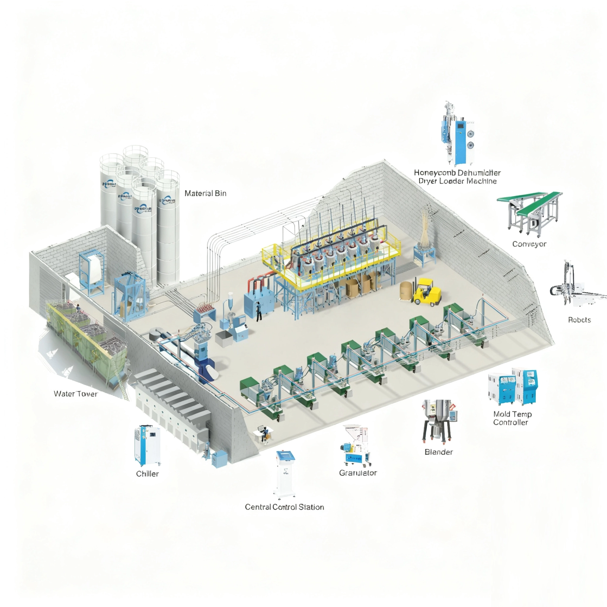 Central Feeding System